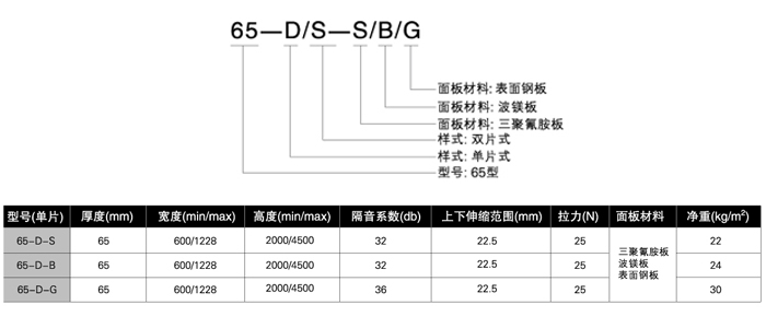 65型玻璃夹屏风产品参数